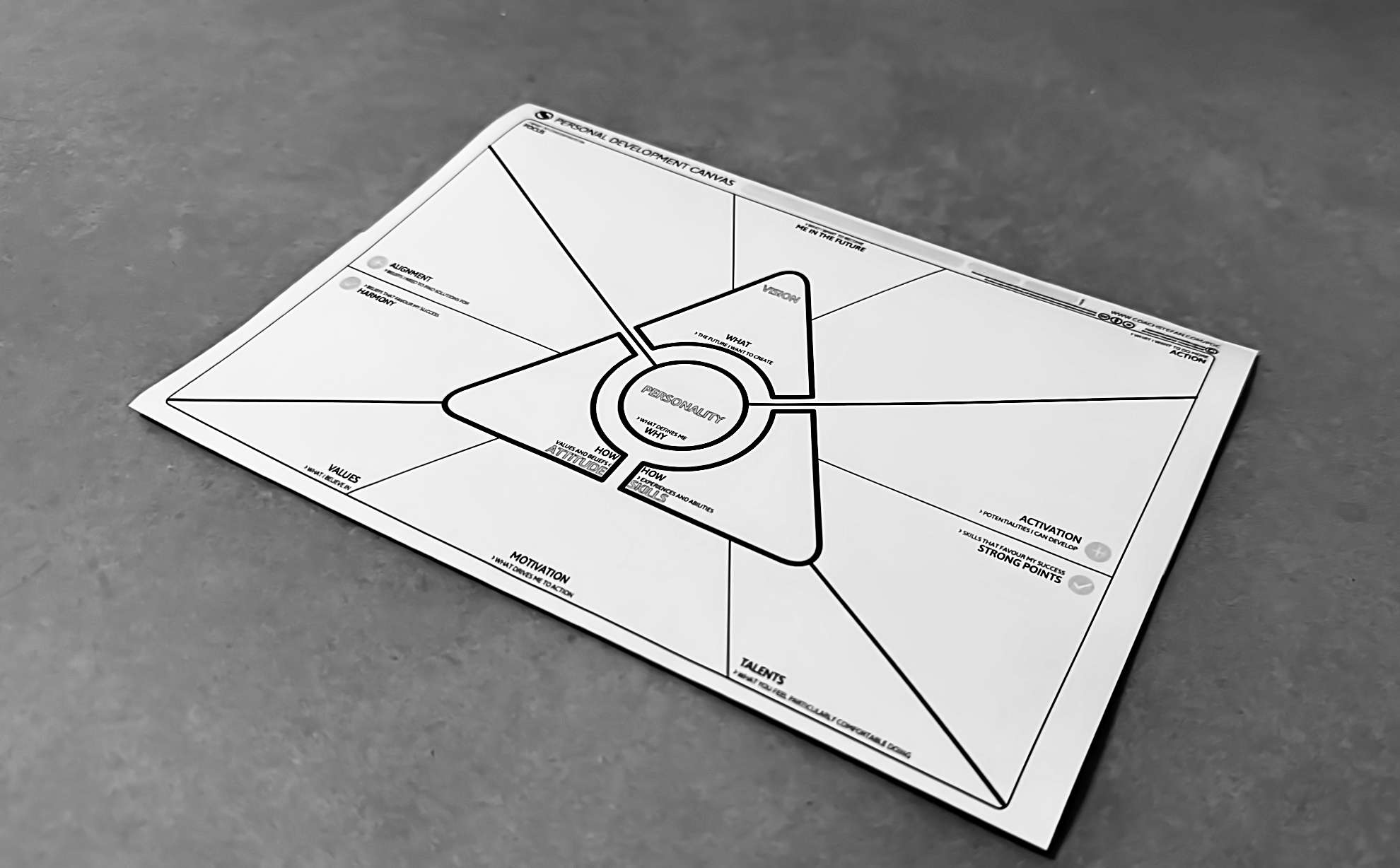Il Personal Development Canvas